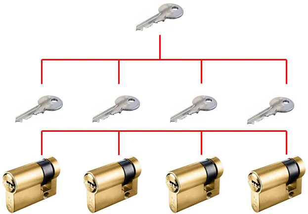 System klucza - jednostronna wkladka bebenkowa R6 Extra - mosiadz matowy